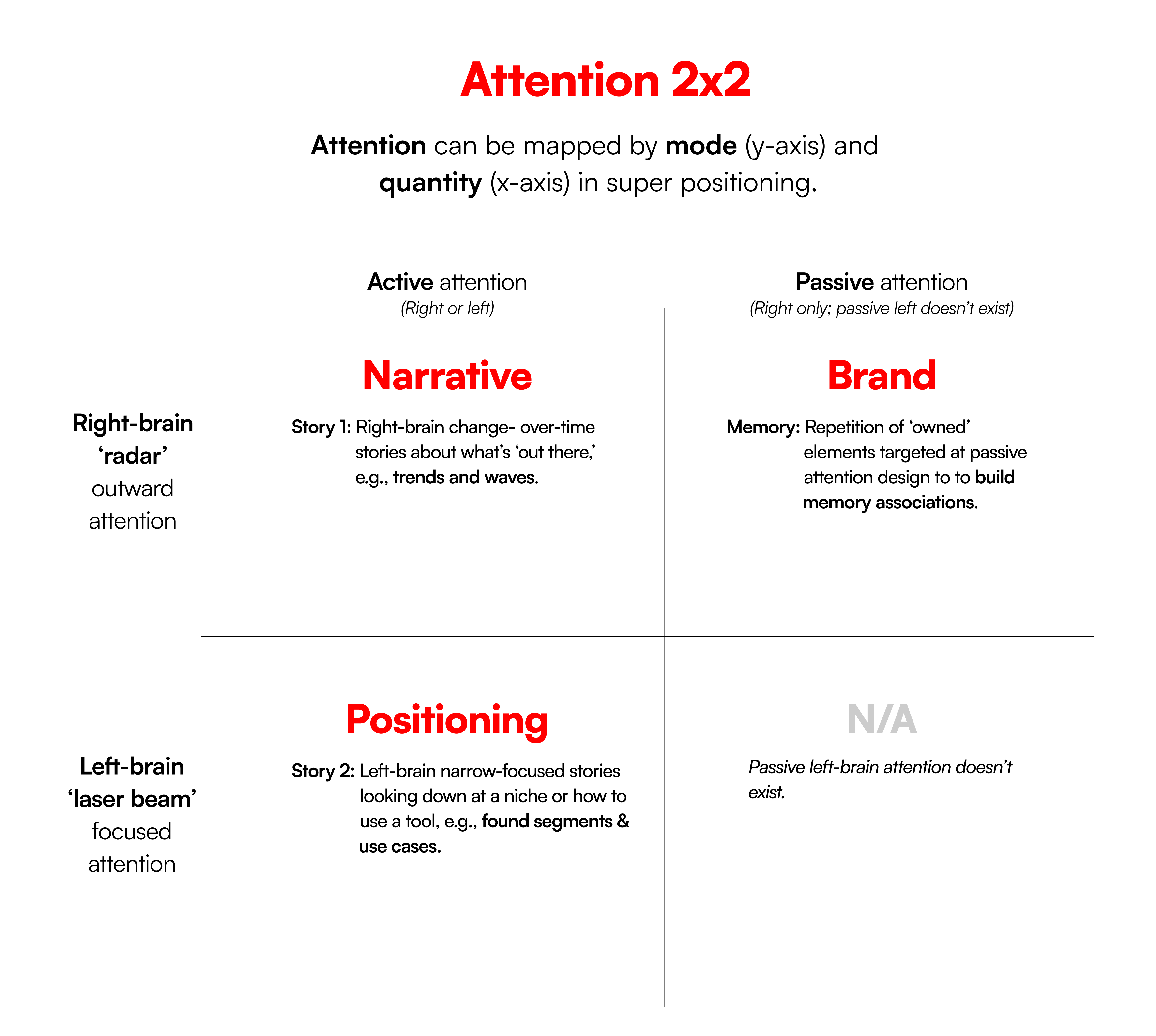 Attention 2x2