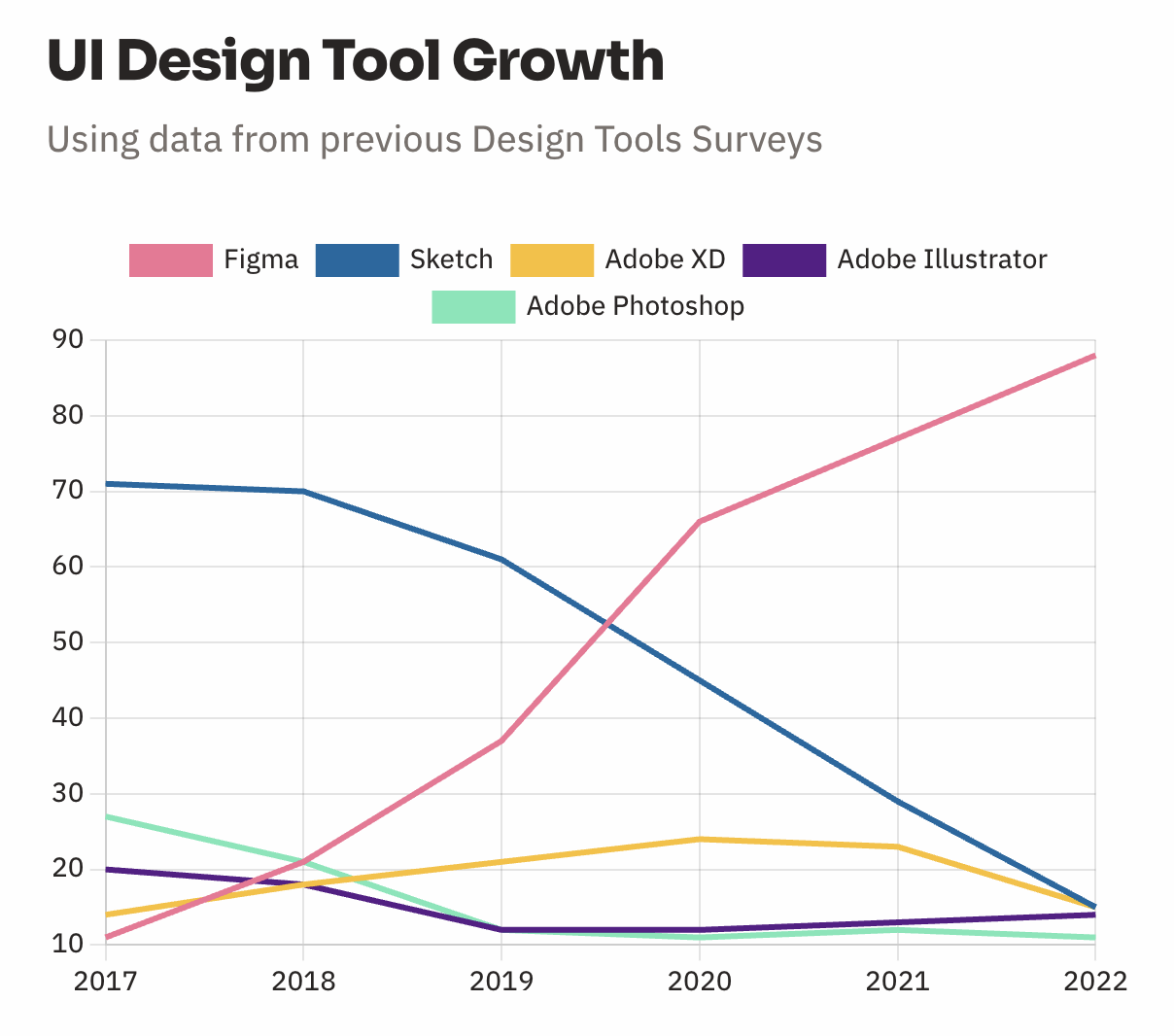 Figma&rsquo;s total market domination